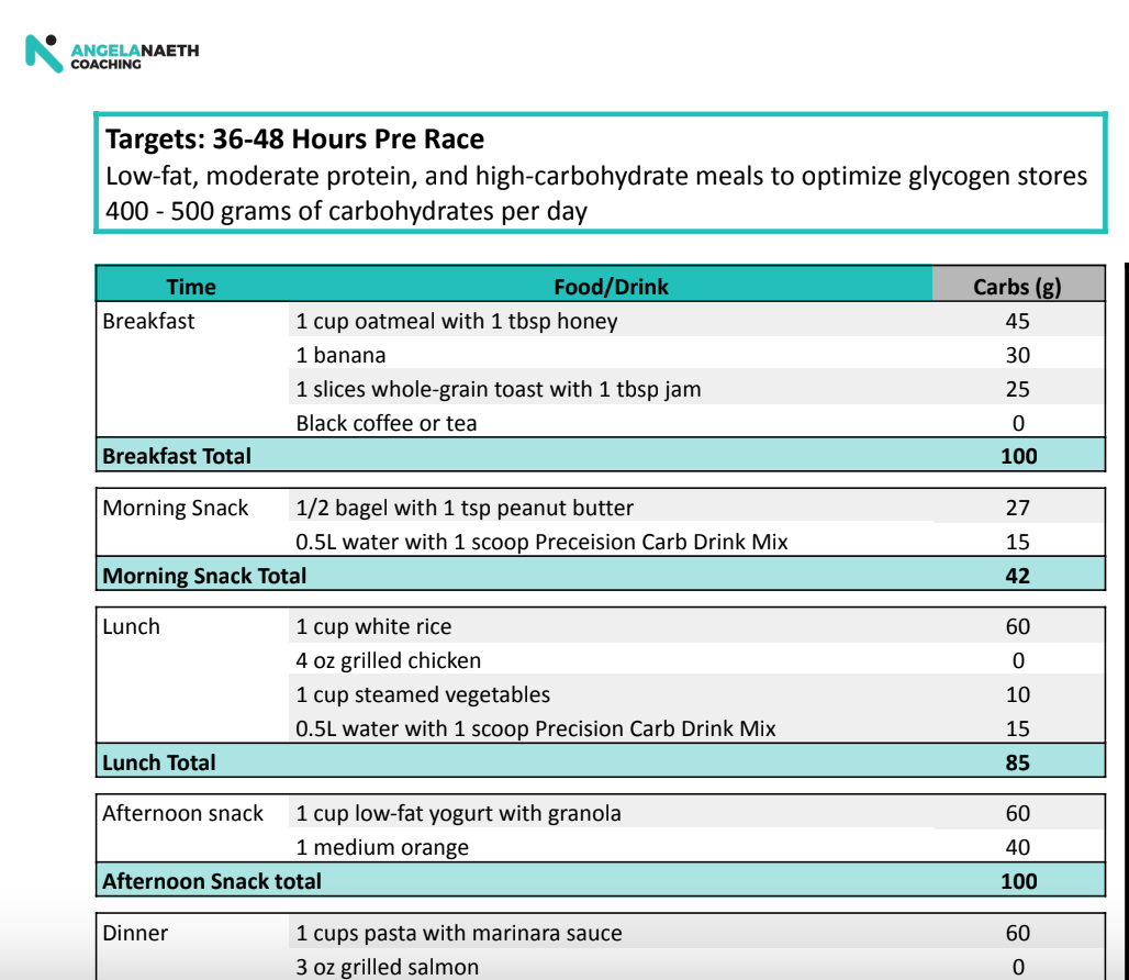 Race and Training Fueling Plan